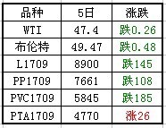 2017.6.6数据.jpg